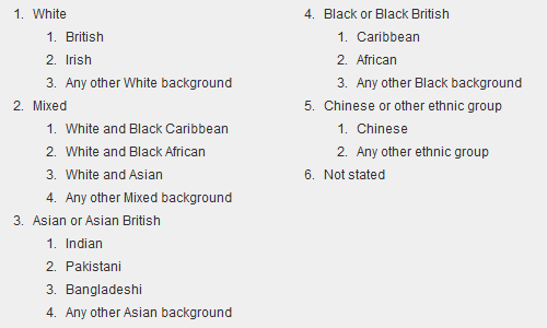 Uk Ethnicity Classification 2001